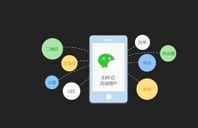 四個理由告訴你，微信小程序為什么那么火！